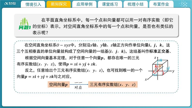 【教学课件】《3.3.2空间向量运算的坐标表示及应用(1)》精品教学课件04
