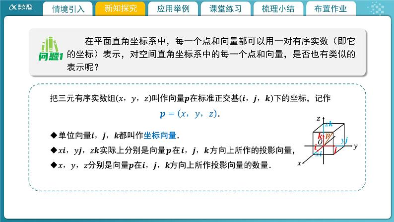 【教学课件】《3.3.2空间向量运算的坐标表示及应用(1)》精品教学课件05