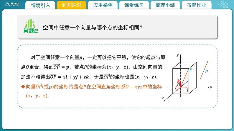 【教学课件】《3.3.2空间向量运算的坐标表示及应用(1)》精品教学课件06
