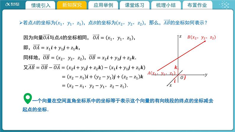 【教学课件】《3.3.2空间向量运算的坐标表示及应用(1)》精品教学课件07