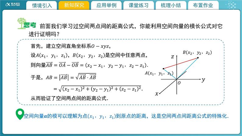 【教学课件】《3.3.2空间向量运算的坐标表示及应用(2)》精品教学课件第5页