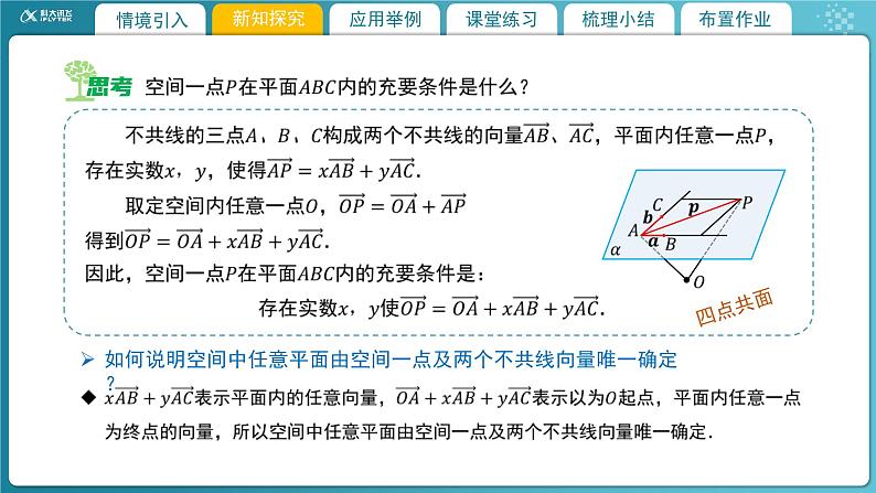 【教学课件】《3.4.1直线的方向向量与平面的法向量(2)》精品教学课件08