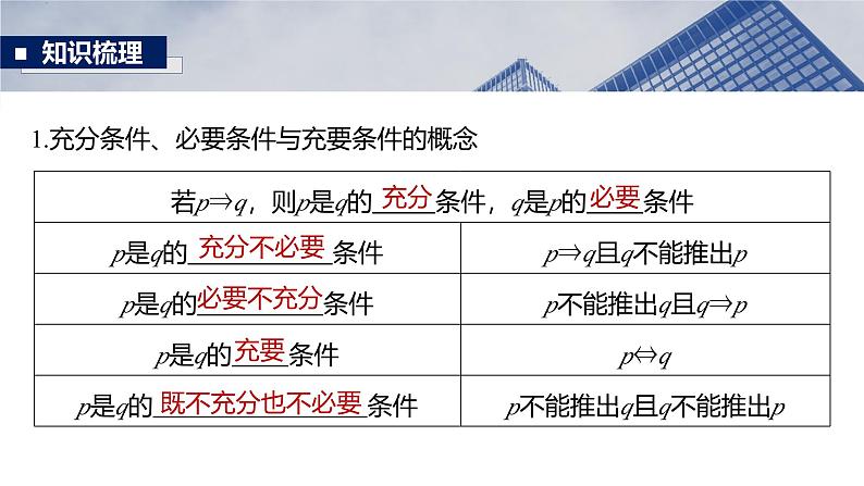 第一章　§1.2　常用逻辑用语-【北师大版】2025数学大一轮复习课件第5页