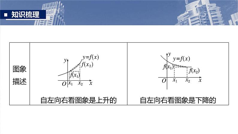 第二章　§2.2　函数的单调性和最值-【北师大版】2025数学大一轮复习课件第6页