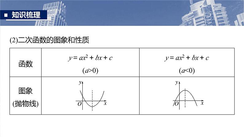 第二章　§2.6　二次函数与幂函数第8页