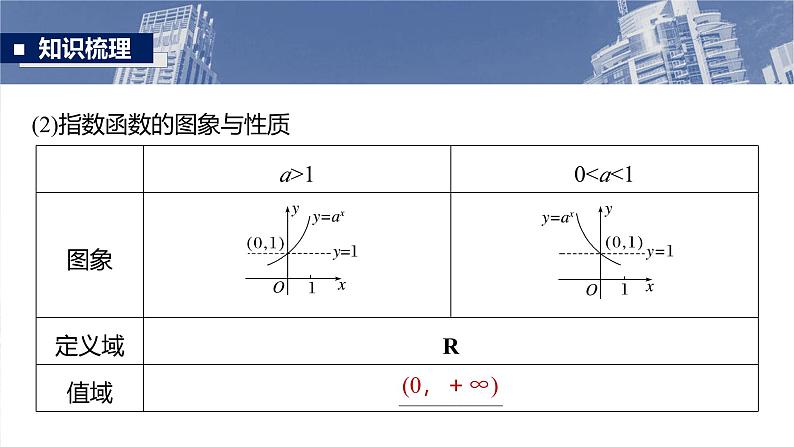 第二章　§2.7　指数运算与指数函数第7页