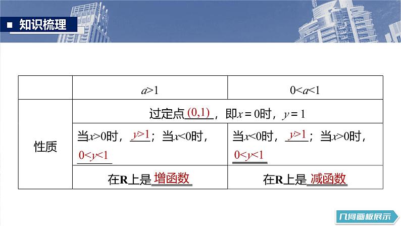 第二章　§2.7　指数运算与指数函数第8页