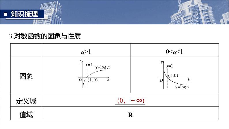 第二章　§2.8　对数运算与对数函数第7页