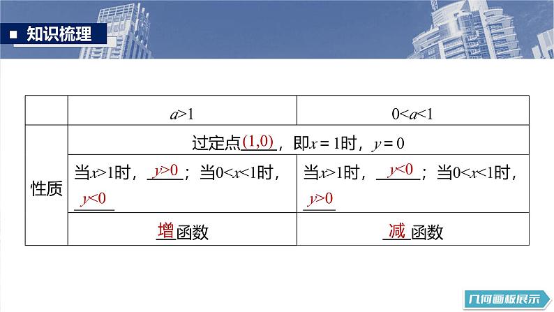 第二章　§2.8　对数运算与对数函数第8页
