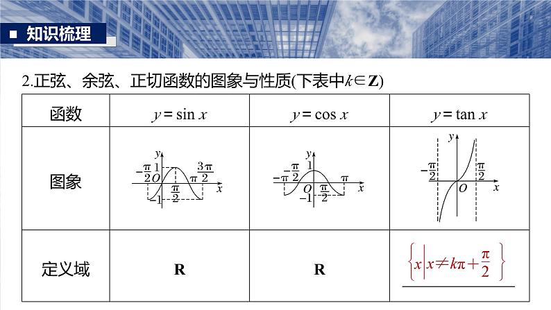 第四章　§4.5　三角函数的图象与性质-【北师大版】2025数学大一轮复习课件第6页