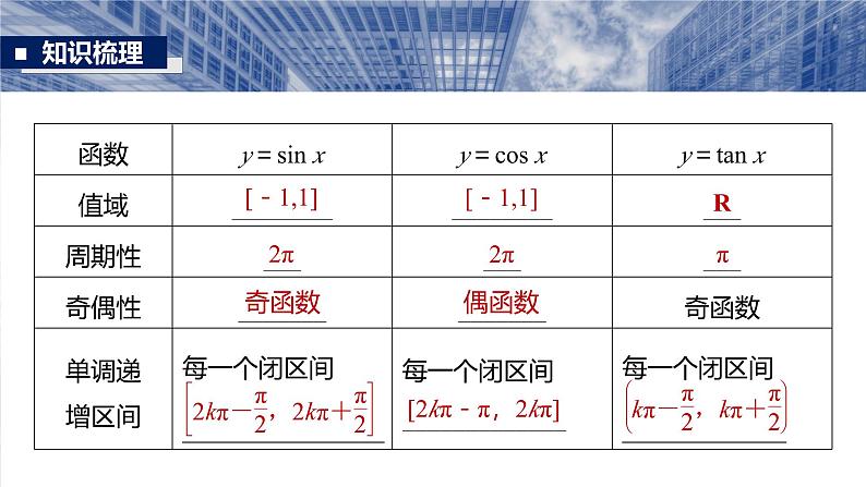 第四章　§4.5　三角函数的图象与性质-【北师大版】2025数学大一轮复习课件第7页
