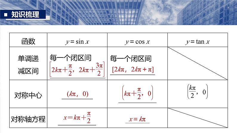 第四章　§4.5　三角函数的图象与性质-【北师大版】2025数学大一轮复习课件第8页