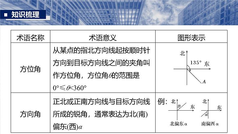 第四章　§4.10　解三角形应用举例-【北师大版】2025数学大一轮复习课件第6页