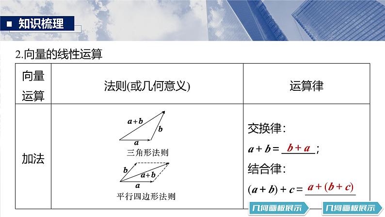 第五章　§5.1　平面向量的概念及线性运算第6页