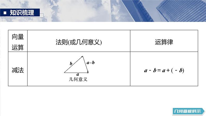 第五章　§5.1　平面向量的概念及线性运算第7页