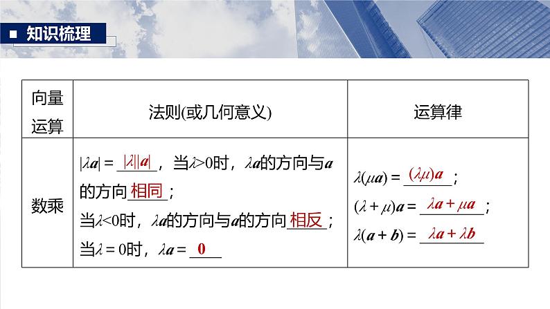 第五章　§5.1　平面向量的概念及线性运算第8页
