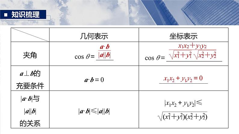 第五章　§5.3　平面向量的数量积-【北师大版】2025数学大一轮复习课件第8页