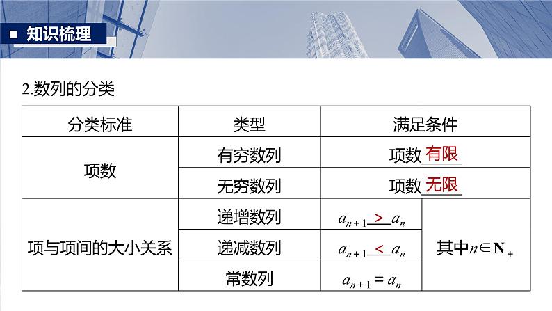 第六章　§6.1　数列的概念-【北师大版】2025年高考数学大一轮复习（课件+讲义+练习）06