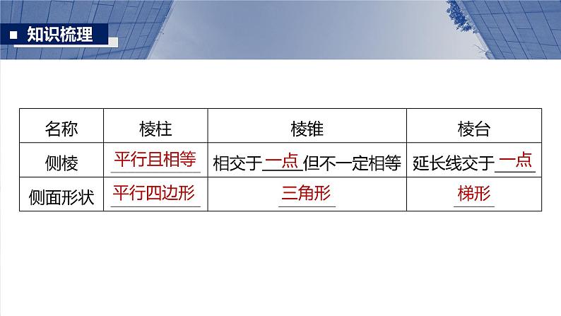 第七章　§7.1　基本立体图形、简单几何体的表面积与体积-【北师大版】2025数学大一轮复习课件第6页