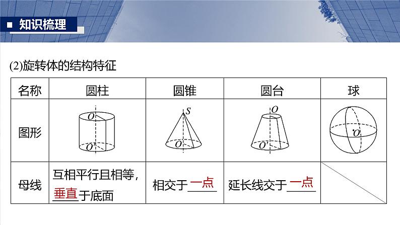 第七章　§7.1　基本立体图形、简单几何体的表面积与体积-【北师大版】2025数学大一轮复习课件第7页