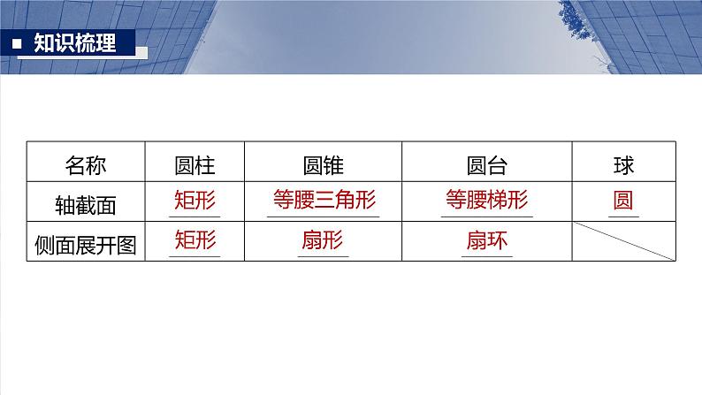 第七章　§7.1　基本立体图形、简单几何体的表面积与体积-【北师大版】2025数学大一轮复习课件第8页