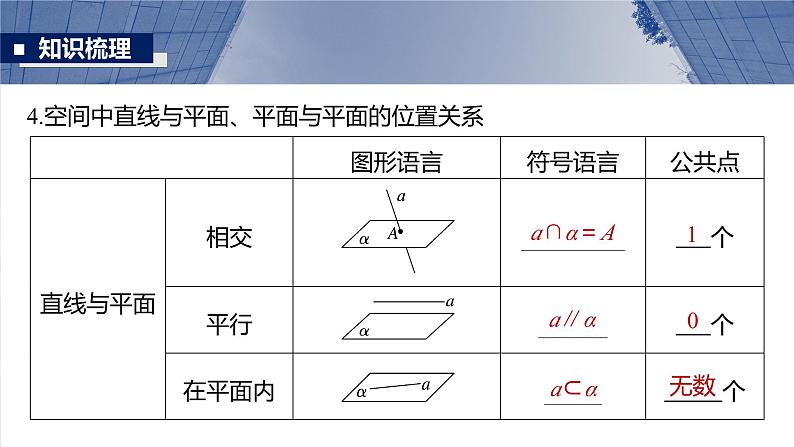第七章　§7.3　空间点、直线、平面之间的位置关系-【北师大版】2025年高考数学大一轮复习（课件+讲义+练习）08