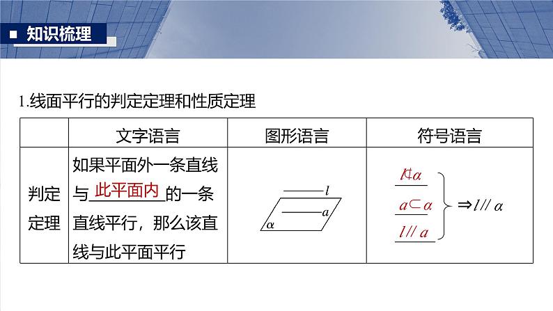 第七章　§7.4　平行关系-【北师大版】2025数学大一轮复习课件第5页