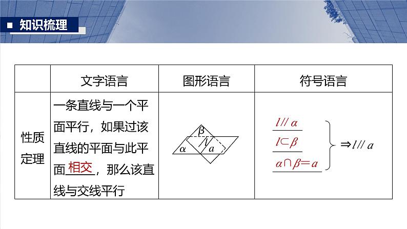 第七章　§7.4　平行关系-【北师大版】2025数学大一轮复习课件第6页