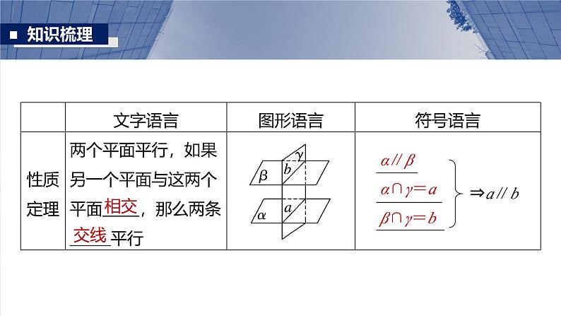 第七章　§7.4　平行关系-【北师大版】2025数学大一轮复习课件第8页
