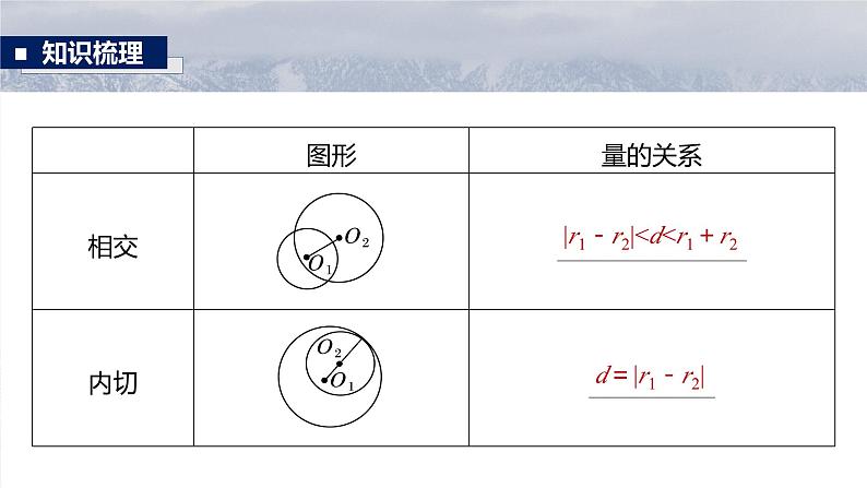 第八章　§8.4　直线与圆、圆与圆的位置关系-【北师大版】2025数学大一轮复习课件第7页