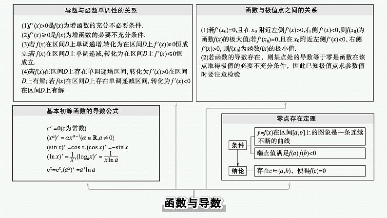 知识体系建构图　函数与导数第2页