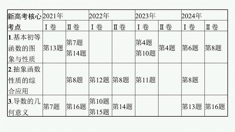 第1讲　函数的图象与性质第2页