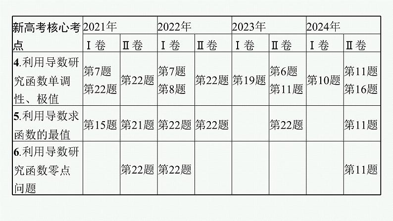第1讲　函数的图象与性质第3页