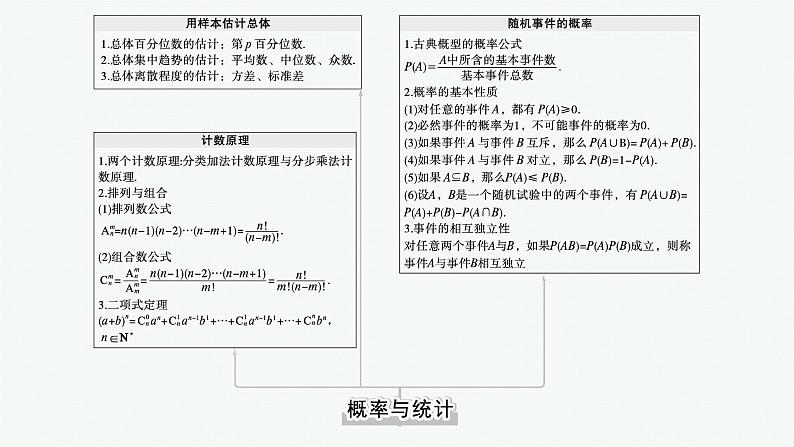 知识体系建构图　概率与统计第2页
