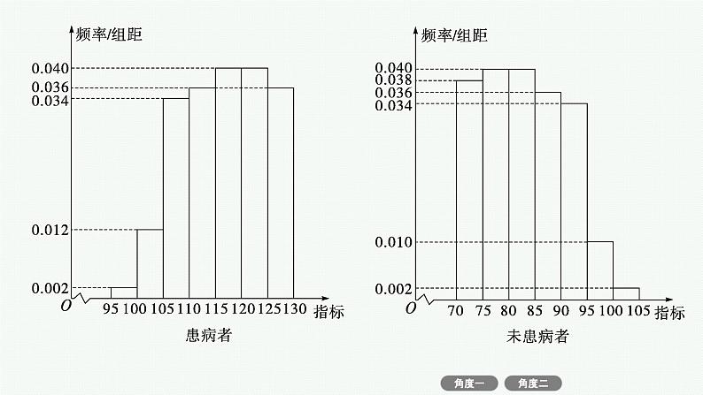 微培优8　概率统计与其他知识交汇的综合问题第8页