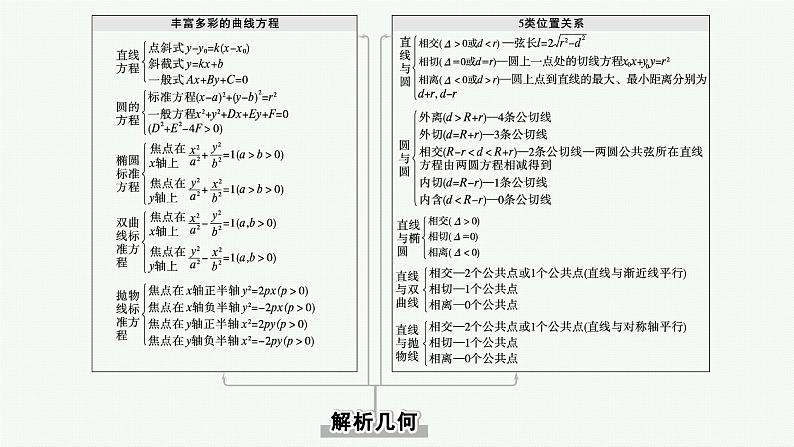 知识体系建构图　解析几何第2页