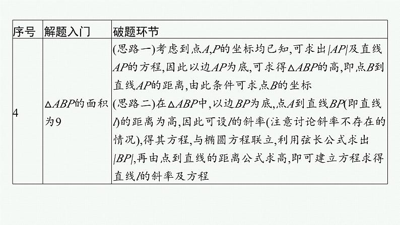 规范解答6  解析几何第4页