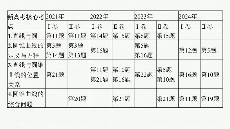 第1讲　直线与圆第2页