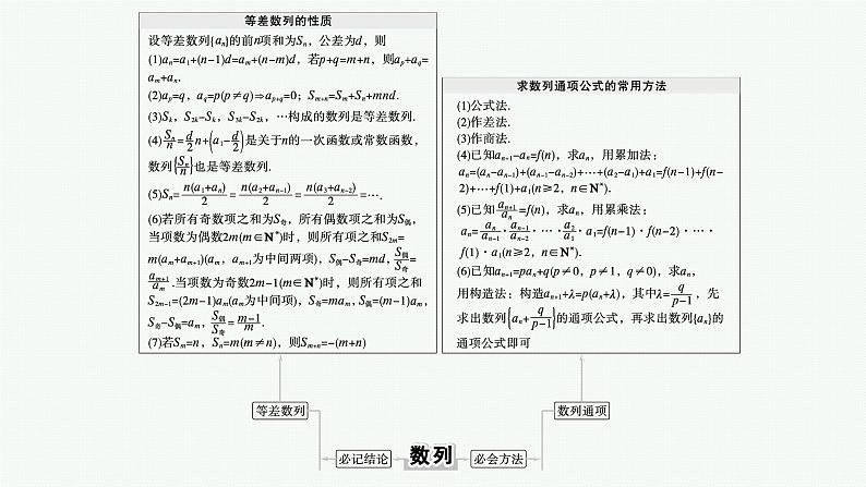 知识体系建构图　数列第2页