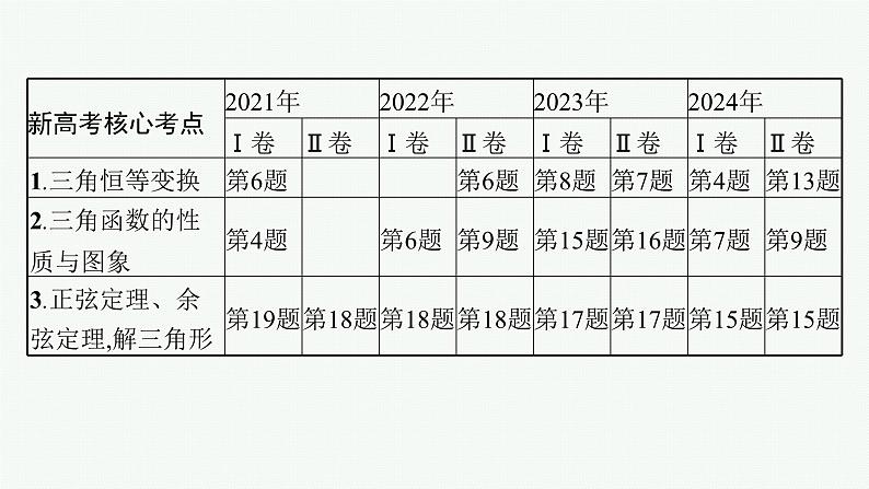 第1讲　平面向量第2页
