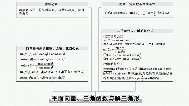 知识体系建构图　平面向量、三角函数与解三角形第2页