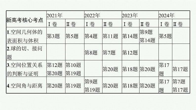 第1讲　空间几何体第2页