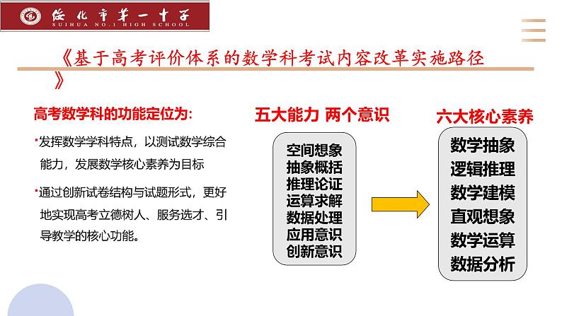 2025届高考数学备考建议+课件第6页