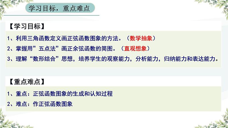 高中数学人教A版必修第一册《5.4.1正弦函数 余弦函数的图象》课件PPT第3页