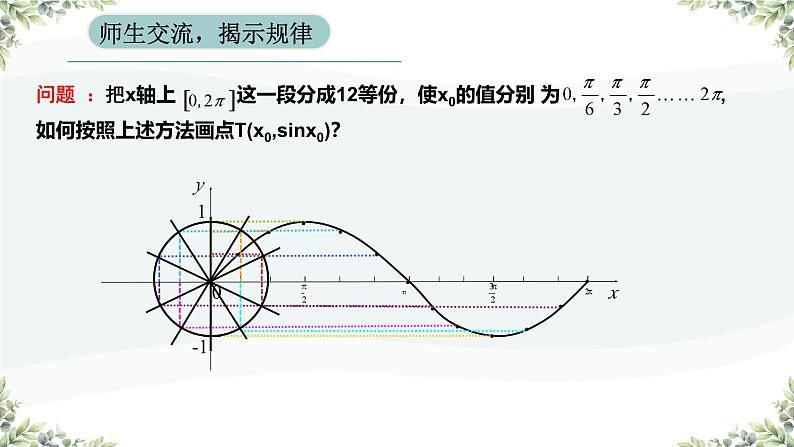 高中数学人教A版必修第一册《5.4.1正弦函数 余弦函数的图象》课件PPT第7页