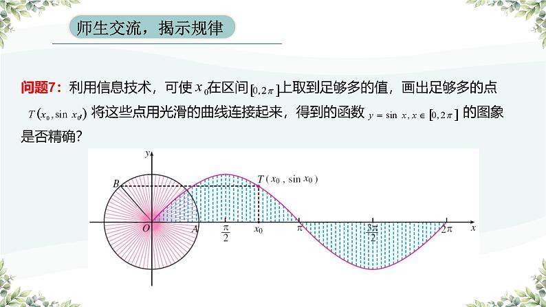 高中数学人教A版必修第一册《5.4.1正弦函数 余弦函数的图象》课件PPT第8页