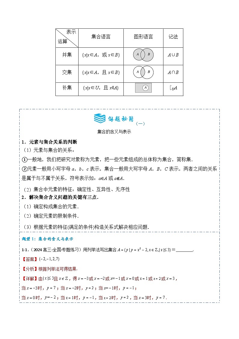 专题01 集合的概念4题型分类-备战2025年高考数学一轮专题复习全套考点突破和专题检测（解析版）第2页