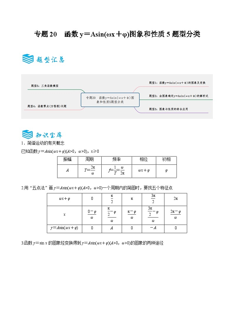 专题20 函数y＝Asin(ωx＋φ)图象和性质5题型分类-备战2025年高考数学一轮专题复习全套考点突破和专题检测（解析版）第1页