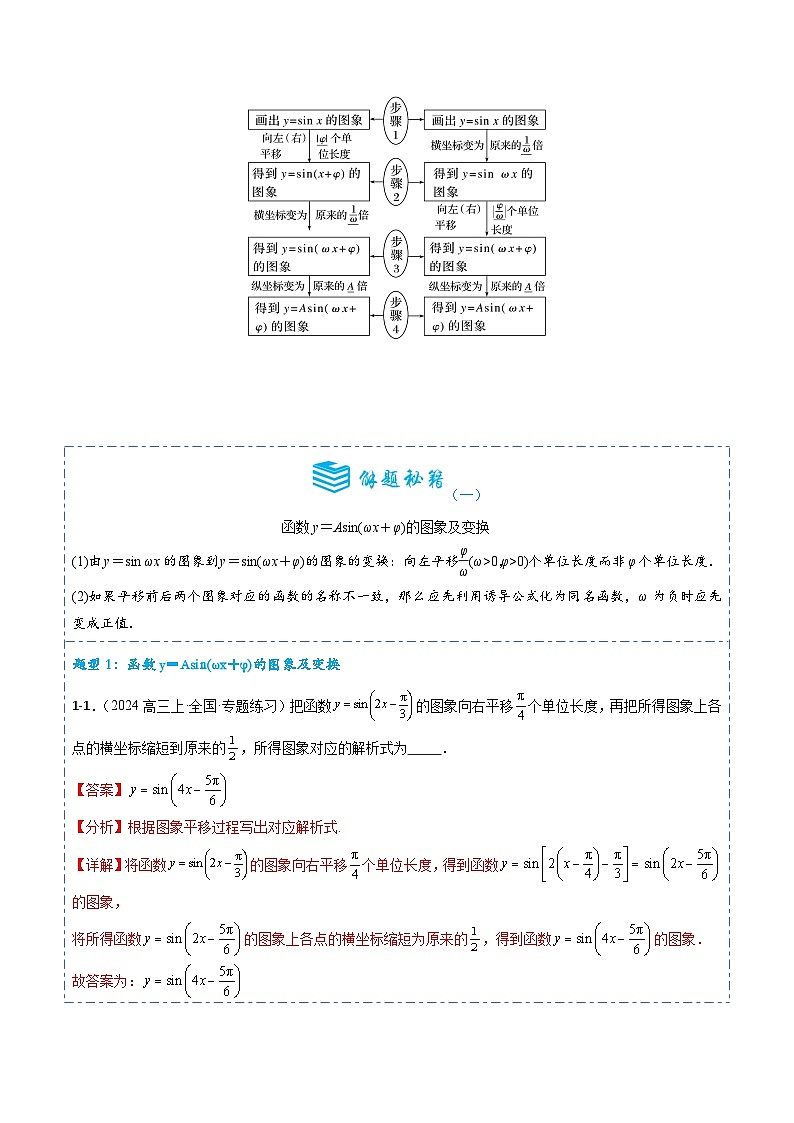 专题20 函数y＝Asin(ωx＋φ)图象和性质5题型分类-备战2025年高考数学一轮专题复习全套考点突破和专题检测（解析版）第2页