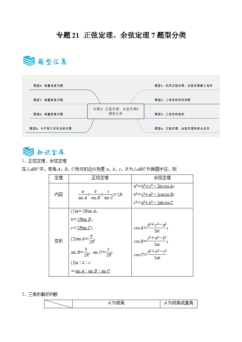 专题 21 正弦定理、余弦定理8题型分类-备战2025年高考数学一轮专题复习全套考点突破和专题检测（解析版）第1页